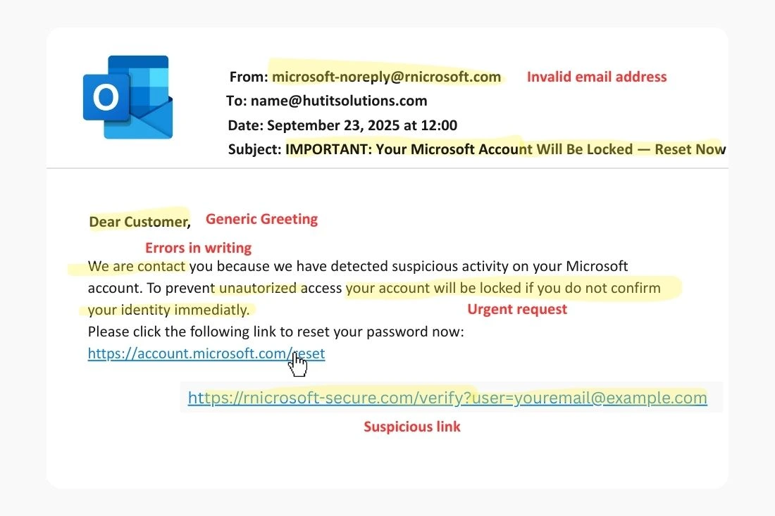 exemplu email de tip phishing